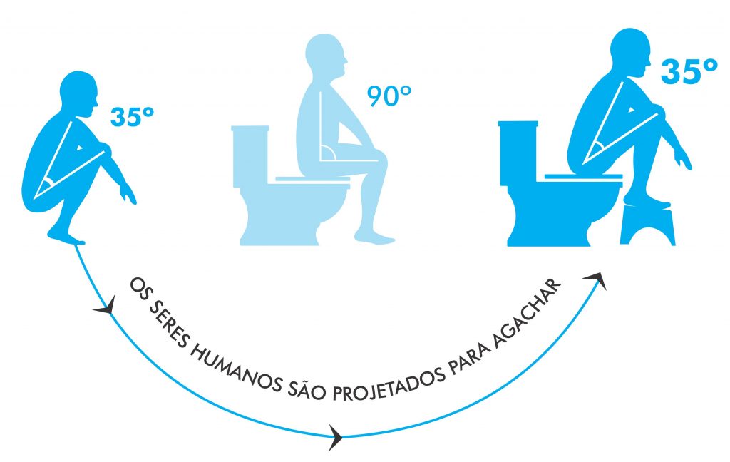 Posicione-se certo!  FloorApp